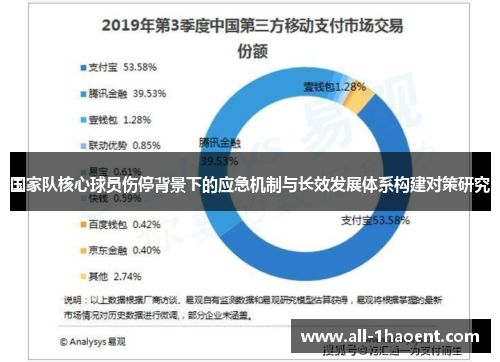 国家队核心球员伤停背景下的应急机制与长效发展体系构建对策研究 国家队核心球员伤停背景下的应急机制与长效发展体系构建对策研究