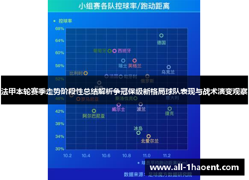 法甲本轮赛季走势阶段性总结解析争冠保级新格局球队表现与战术演变观察